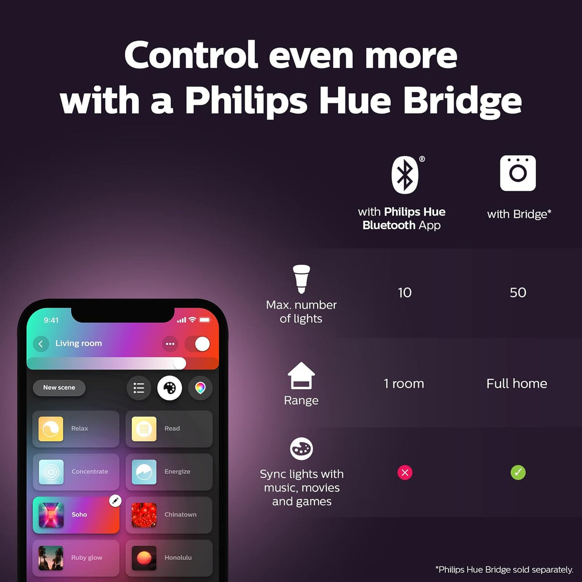 Philips Hue White & Colour Ambiance Starter Kit | 3x GU10 + Bridge + Smart Button | Smart LED Lighting 350 Lumen