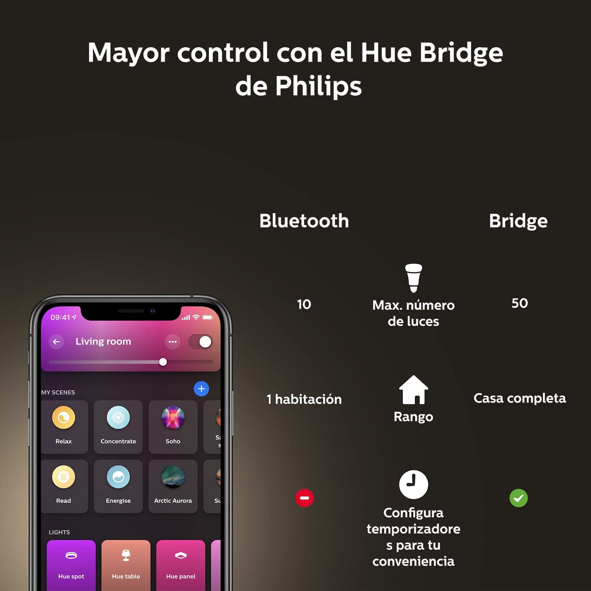 Smart Lighting > Philips Hue, Light Bulbs
