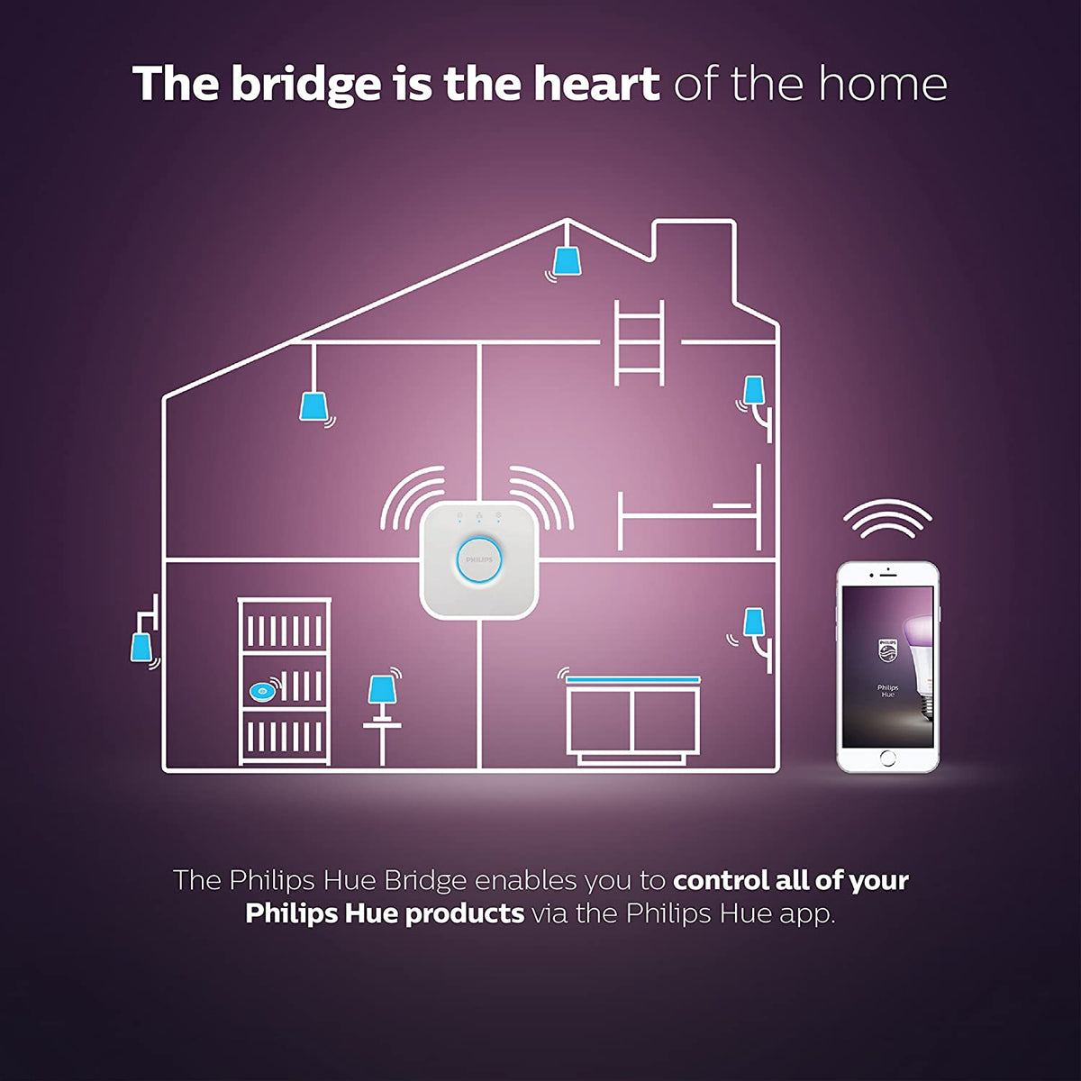 Philips Hue Bridge | Smart Lighting Control Hub for Hue Systems