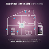 Philips Hue Bridge | Smart Lighting Control Hub for Hue Systems