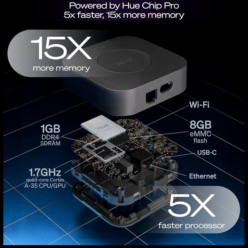 Philips Hue Bridge Pro | Smart Light Hub | Ultra-Fast Processing | Supports 150+ Lights | Advanced Encryption | Black