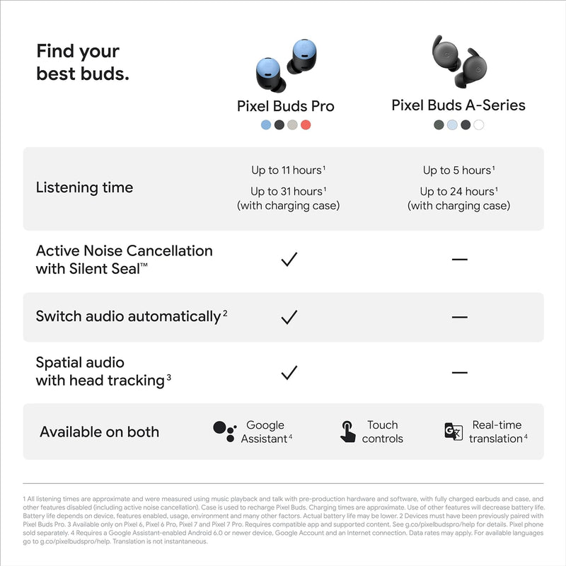 Google Pixel Buds Pro | Wireless In-Ear Earbuds | Bluetooth Headphones | Porcelain