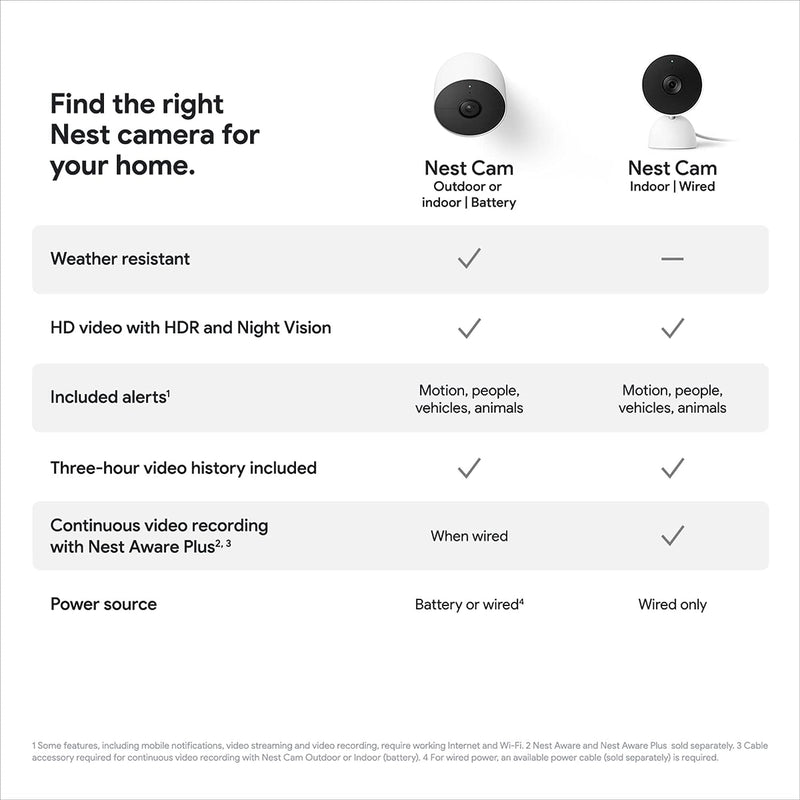 Google Nest Indoor Camera Wired | 2nd Generation Security Cam