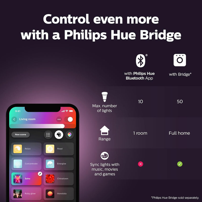 Philips Hue White & Colour Ambiance Starter Kit | 3x GU10 + Bridge + Smart Button | Smart LED Lighting 350 Lumen