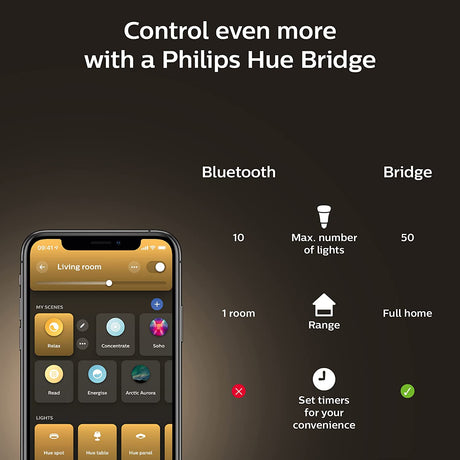 Smart Lighting > Philips Hue, Light Bulbs