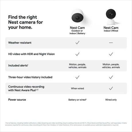 Security, Cameras