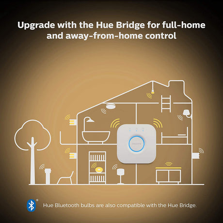 Smart Lighting > Philips Hue, Light Bulbs