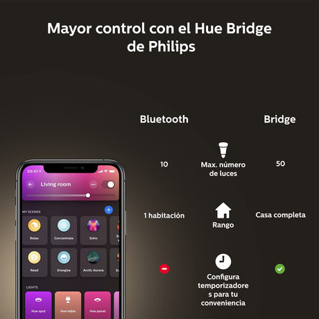 Smart Lighting > Philips Hue, Light Bulbs