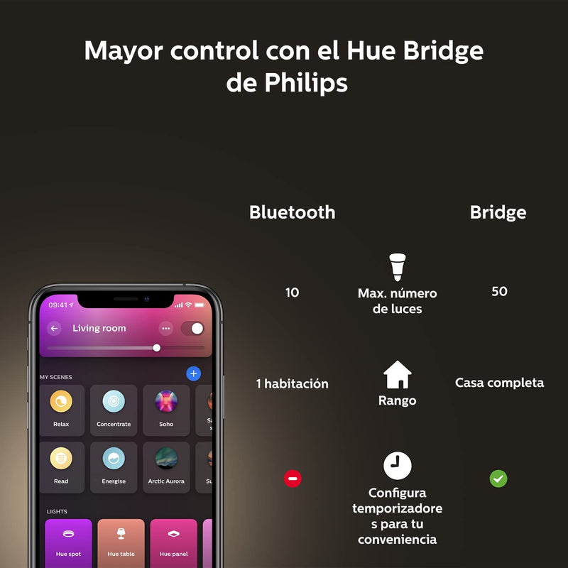 Smart Lighting > Philips Hue, Light Bulbs