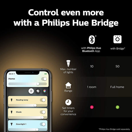 Smart Lighting > Philips Hue, LED Light Bulbs