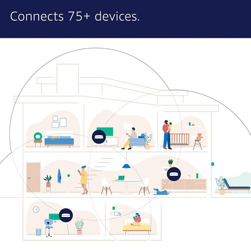 Routers, Bridges & Routers