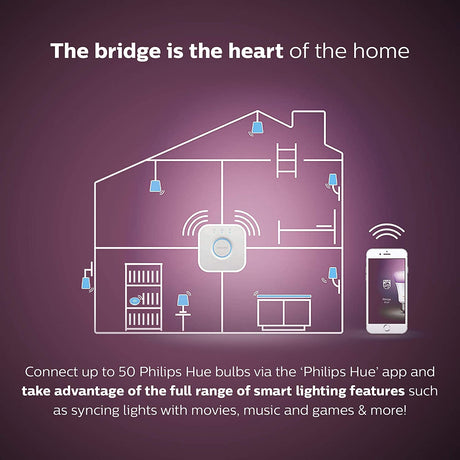 Smart Home Stater Kit, Home & Garden