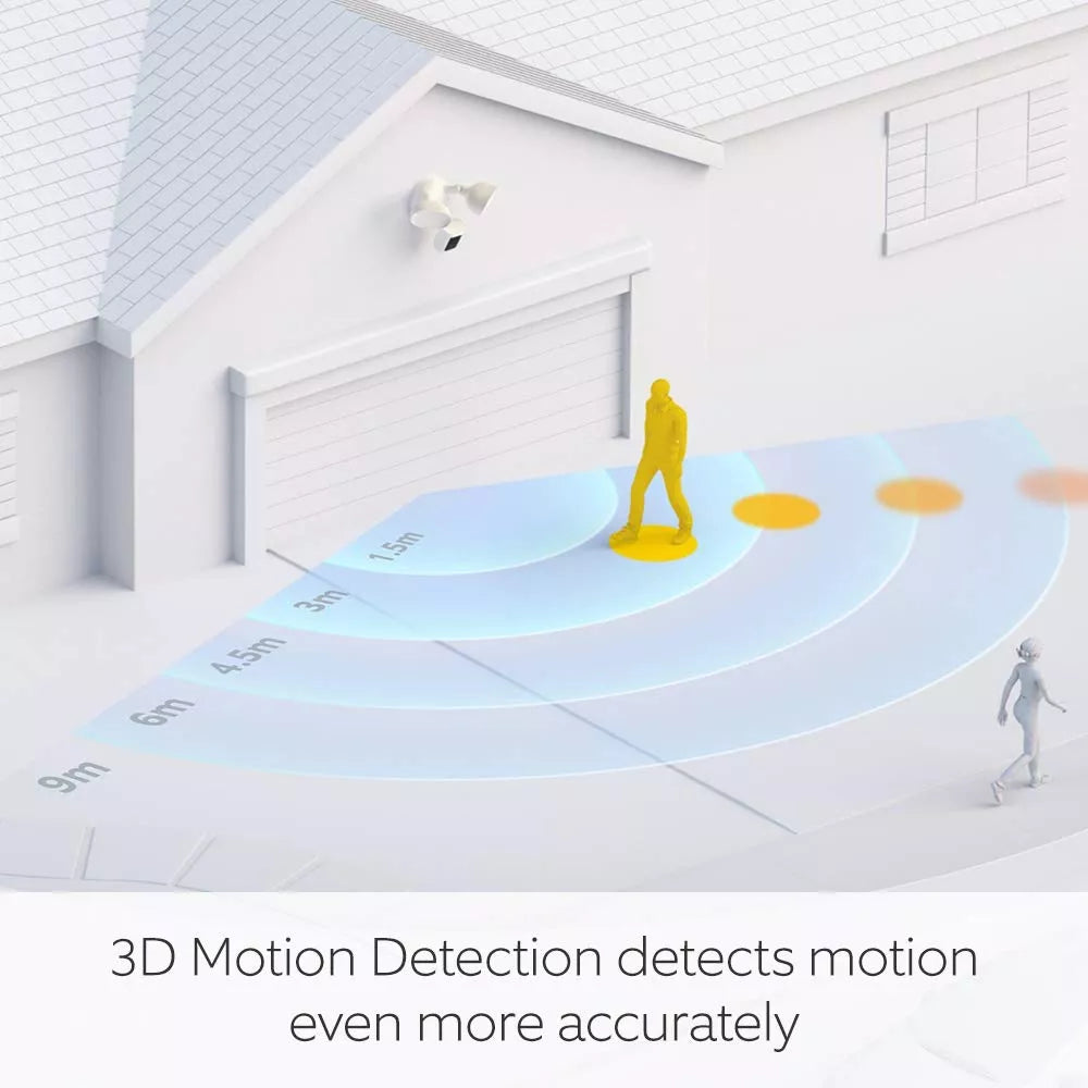 Security Camera, Surveillance Cameras