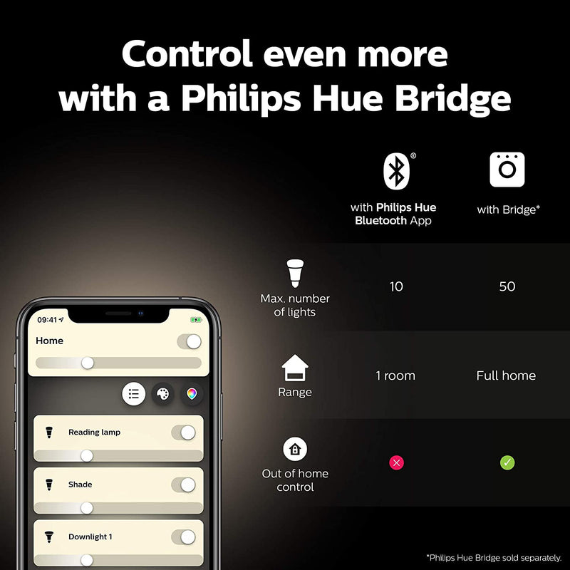 Smart Lighting > Philips Hue, Light Bulbs